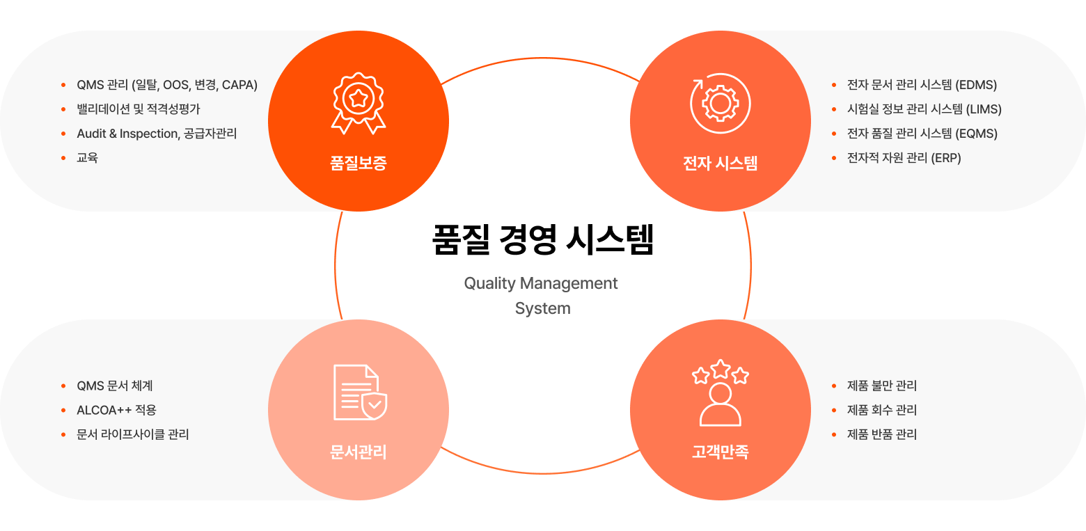 품질경영시스템 소개